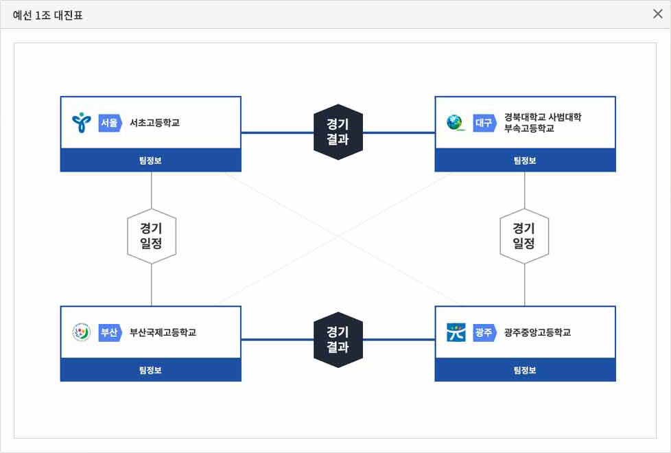 내 경기결과 대진표 팝업 캡처 이미지